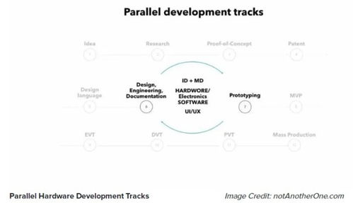 物聯(lián)網(wǎng)硬件產(chǎn)品開發(fā)全流程指南