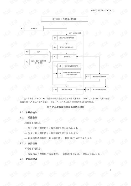 ISO 26262硬件開發(fā) 項目管理文檔資源與CSDN下載指南