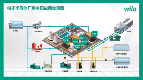 賦能設計，低碳發展 威樂閃耀青師賦，探索輕工電子廠房暖通空調設計新路徑