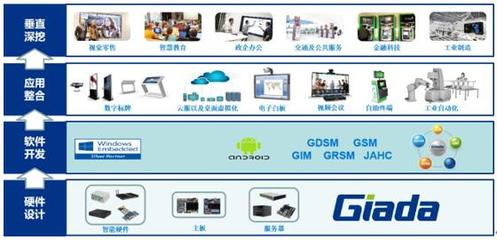 杰和科技榮膺“十大卓越品牌”，彰顯軟件開(kāi)發(fā)領(lǐng)域的卓越實(shí)力