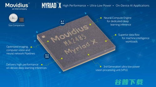 Intel Movidius新一代商用VPU芯片正式交付，首款AI軟件開發(fā)平臺同步宣布