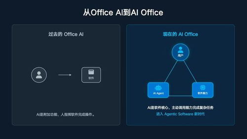 龍蝦熱能持續多久？AI智能體重塑軟件業的危與機