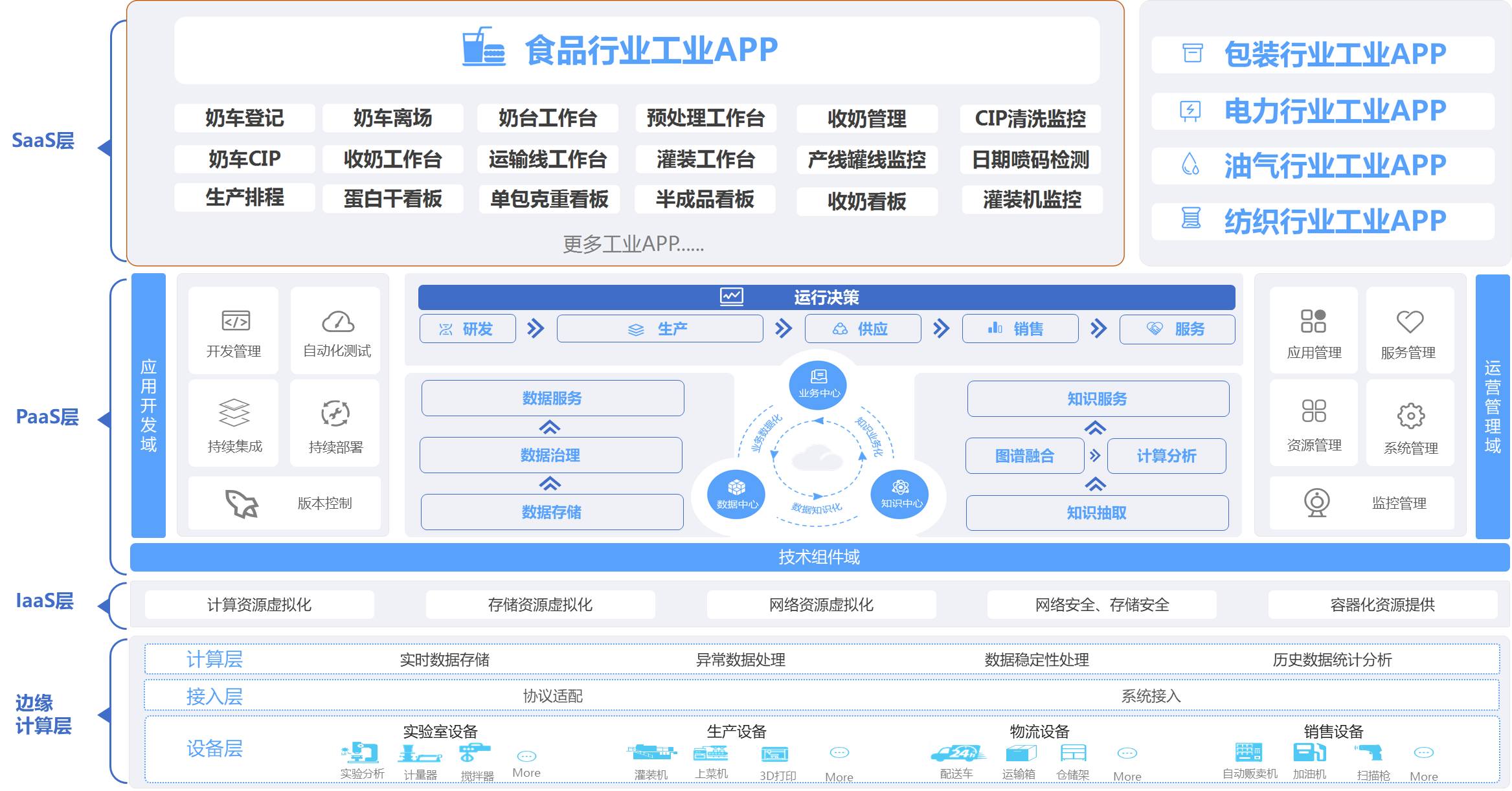 蒙牛數(shù)字化工廠 工業(yè)互聯(lián)網(wǎng)為食品安全保駕護(hù)航